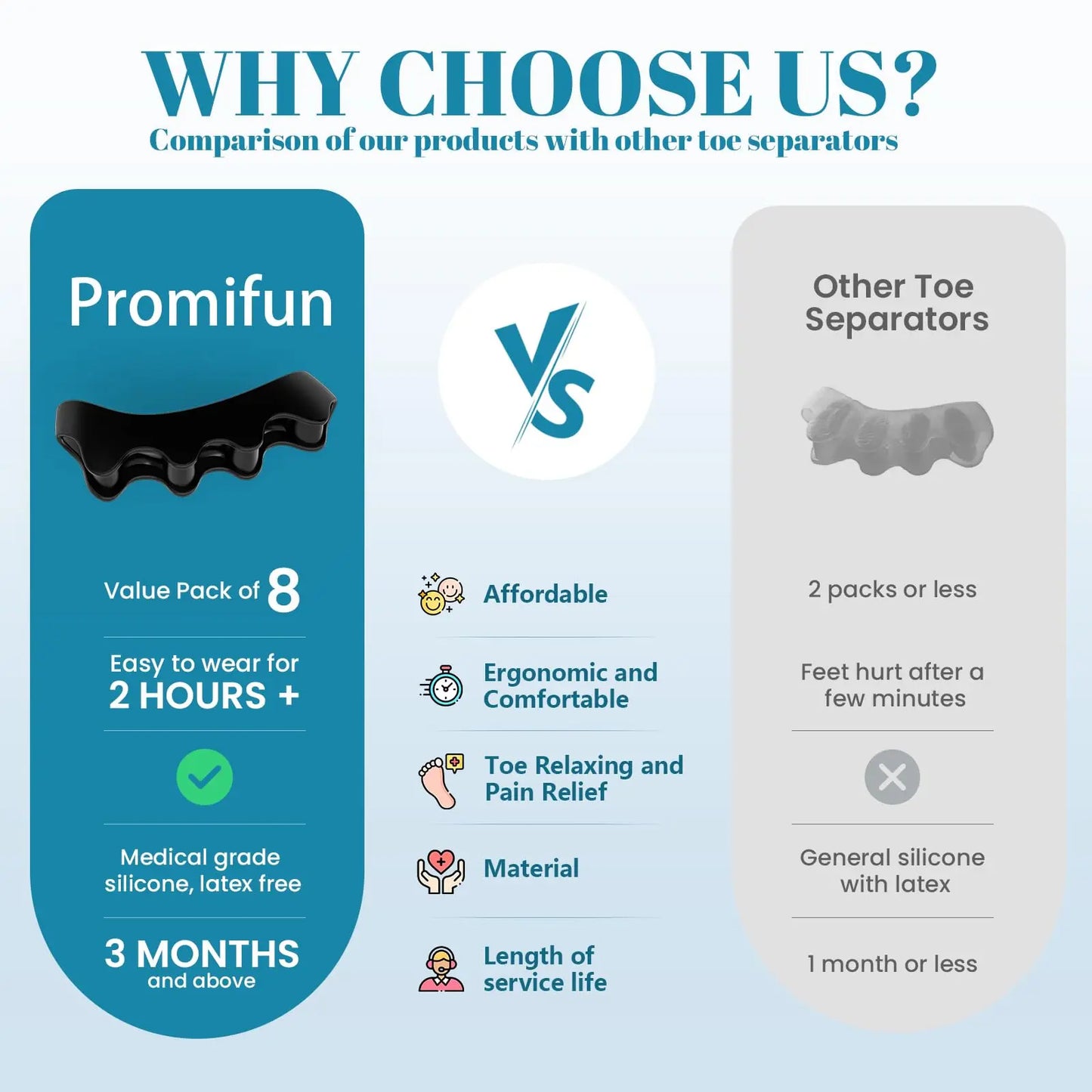 Toe Separators – Bunion & Plantar Fasciitis Relief